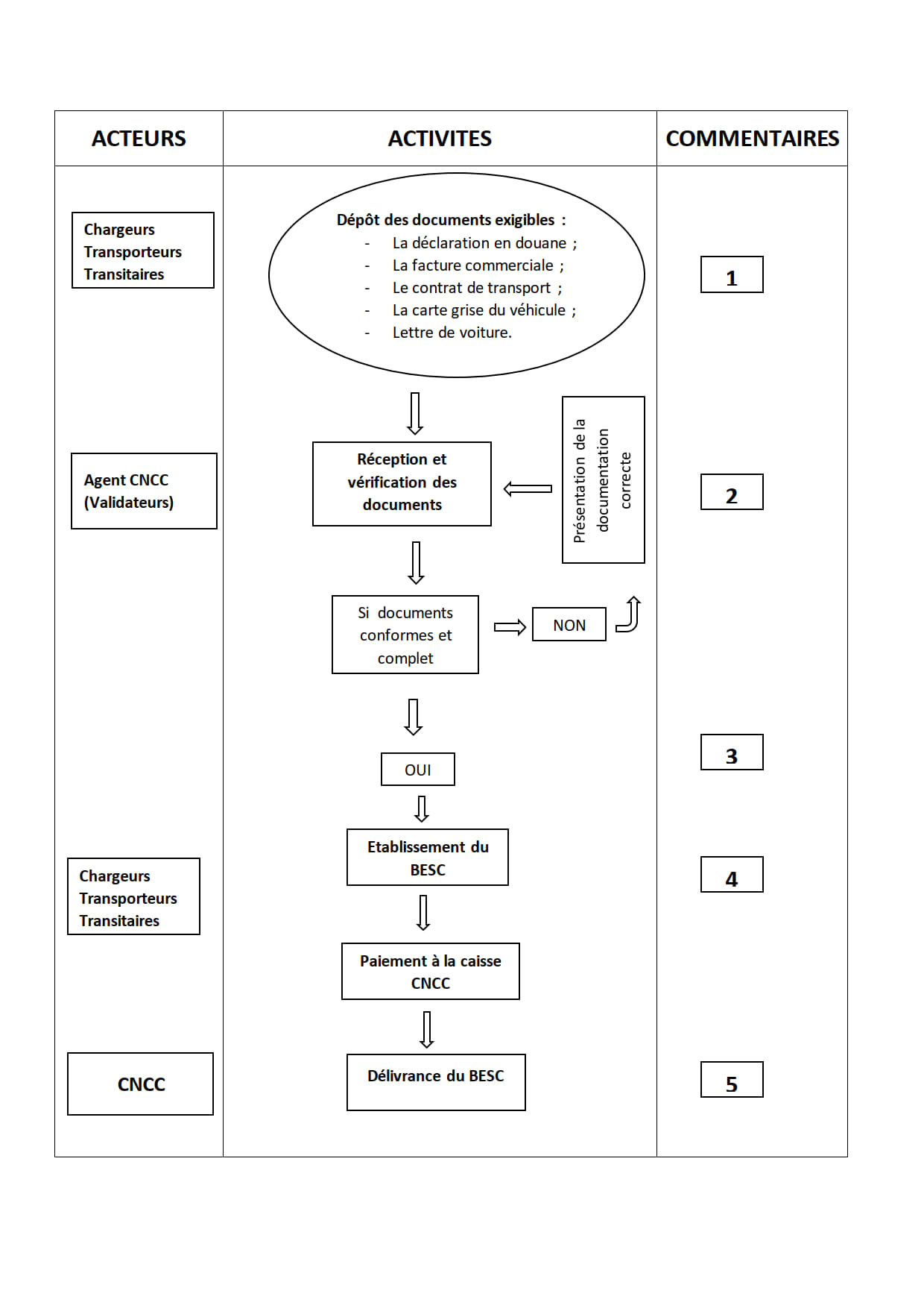 schema BESC terrestre.jpg